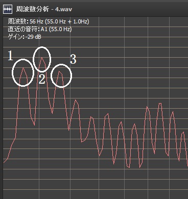 4弦5フレットの周波数特性
