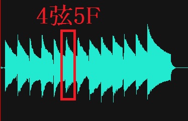 4弦5フレットのレベル